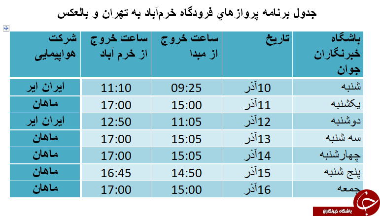 برنامه پرواز های فرودگاه خرم آباد از 10 تا 16 آذرماه